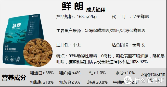 2022年猫粮全新测评丨高性价比猫粮排行:猫粮怎么选?【养猫老司机吐血整理】