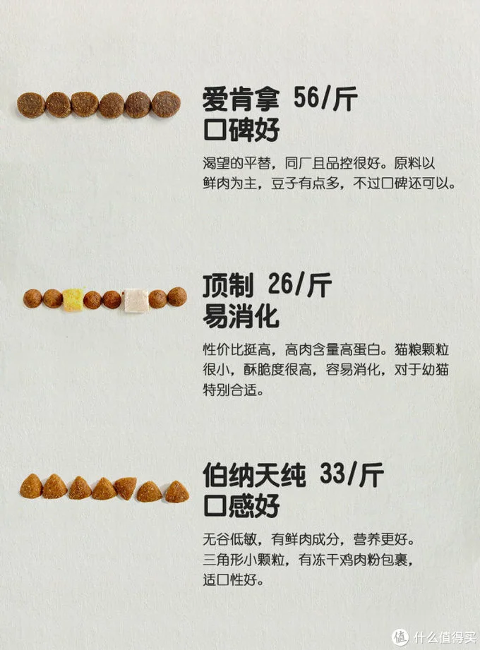 猫粮怎么选哪个牌子好？教你4招：根据猫粮颗粒选猫粮