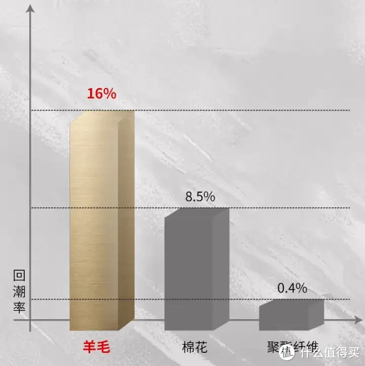 被子选购攻略!羽绒被应该如何选?聚酯纤维被值得买吗?桑蚕丝和柞蚕丝选哪个?超舒服的夏凉被推荐!