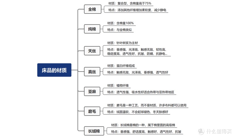 关于睡好觉这件事，你一定不知道的细节，我的床品经验谈