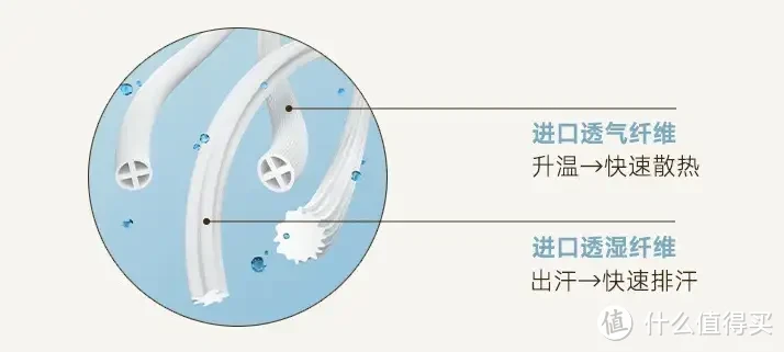 被子选购攻略!羽绒被应该如何选?聚酯纤维被值得买吗?桑蚕丝和柞蚕丝选哪个?超舒服的夏凉被推荐!