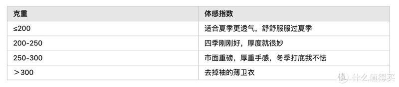 7000字长文干货｜2022年夏季怎么选T恤，看这一篇就真的够了（内含面料、工艺、版型、印花等板块全解析）