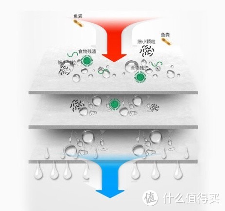 汉洋 羊绒过滤棉:提升水质净化效果