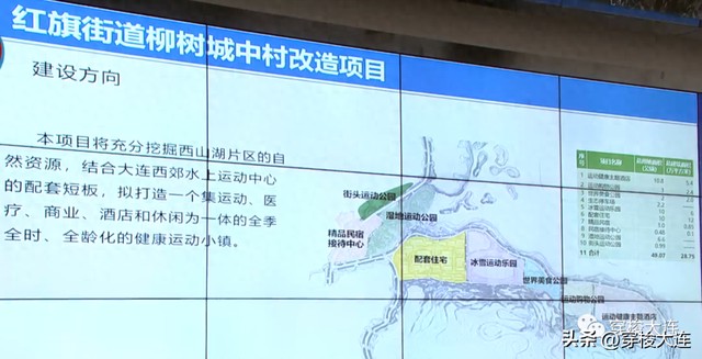 1.3亿!大连首笔城中村改造专款落地 支持征收补偿及安置房等