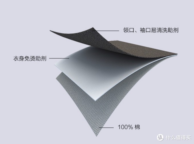 教你选一件适合冬天穿的合身的衬衫（附便宜质量又好的衬衫清单）