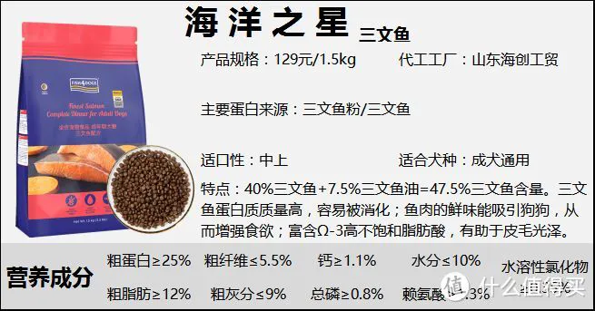 狗粮测评丨皇家，海洋之星，麦富迪，比瑞吉，比乐这些狗粮到底哪种好？性价比狗粮推荐