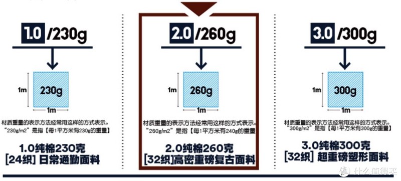 某一家淘宝重磅T恤店内分类