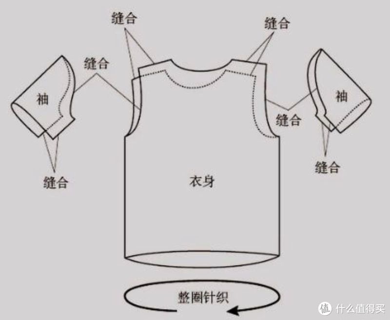 一件桶织T恤