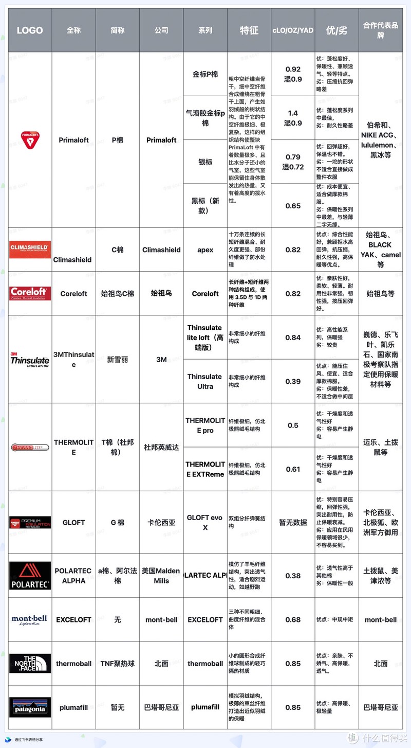 我自己整理的,花了我一天时间,借用请表明出处。