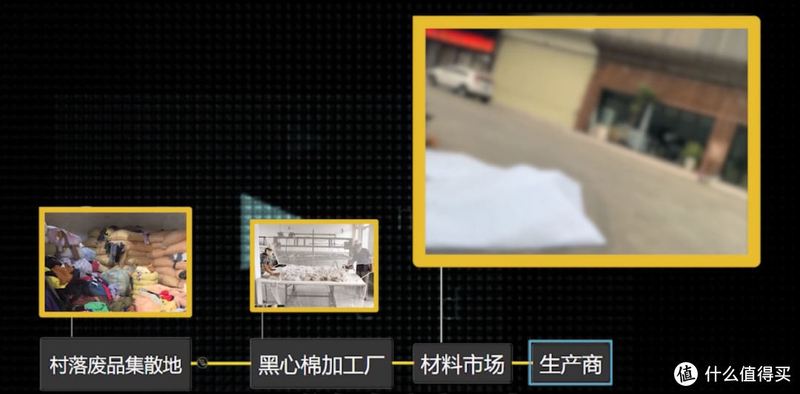 拆开百元棉被，里面全是黑心棉？！