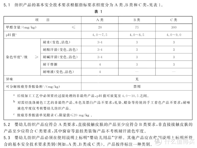 吃了亏才知道,“纯棉”和“全棉”是怎么回事?商家太能忽悠