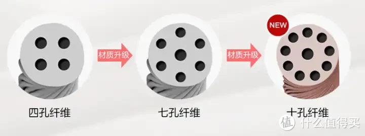 被子选购攻略!羽绒被应该如何选?聚酯纤维被值得买吗?桑蚕丝和柞蚕丝选哪个?超舒服的夏凉被推荐!