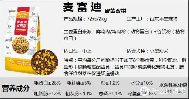 狗粮测评丨皇家，海洋之星，麦富迪，比瑞吉，比乐这些狗粮到底哪种好？性价比狗粮推荐