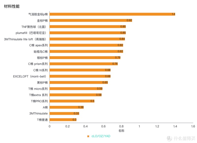 P棉、C棉、3M、T棉、G棉、A棉到底怎么选?科技棉最全攻略!