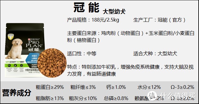 狗粮推荐丨什么牌子的狗粮好？海洋之星、宝路、冠能、比瑞吉、顶制狗粮哪款好？