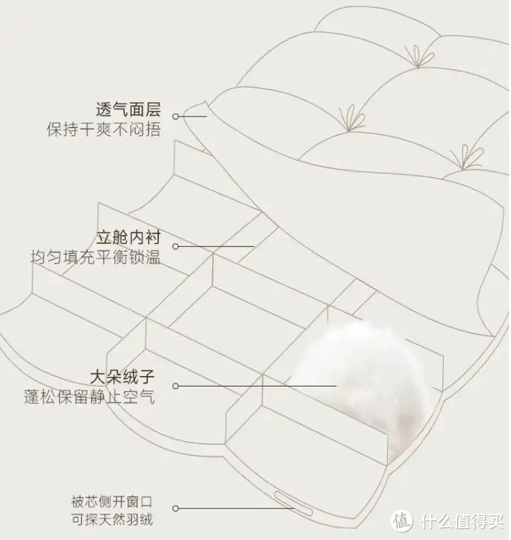 鹅绒被推荐,高性价比鹅绒被推荐
