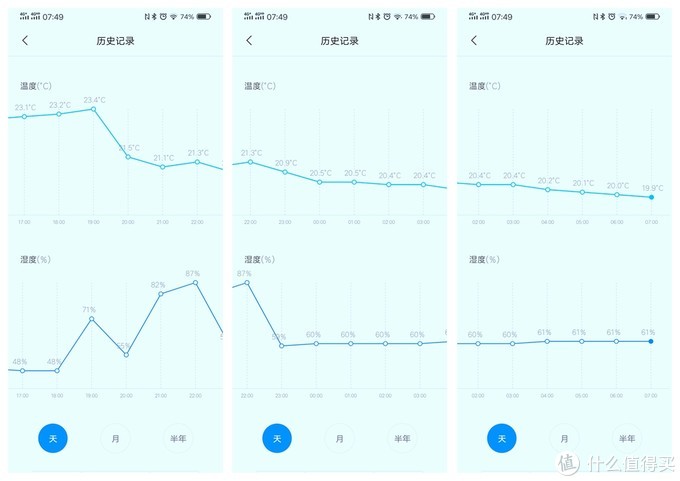 教你如何给宝宝挑一条夏凉被--四款夏凉被横评