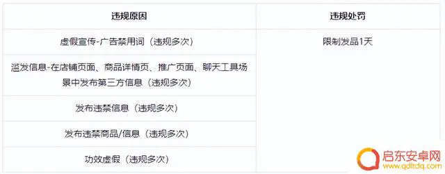抖音小店违规学习(抖音小店违规操作怎么补救)