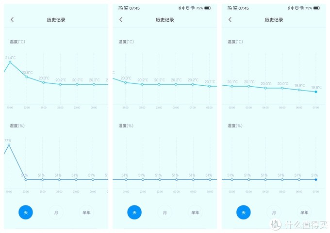 教你如何给宝宝挑一条夏凉被--四款夏凉被横评