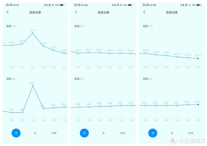 教你如何给宝宝挑一条夏凉被--四款夏凉被横评