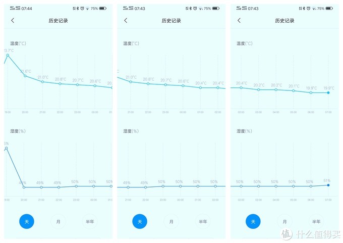 教你如何给宝宝挑一条夏凉被--四款夏凉被横评