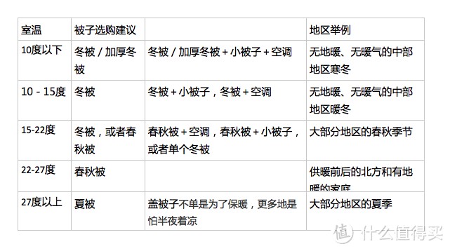 这样解释，清晰吗？