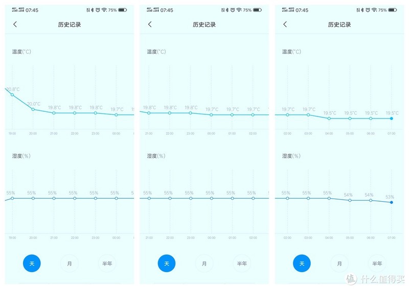 教你如何给宝宝挑一条夏凉被--四款夏凉被横评