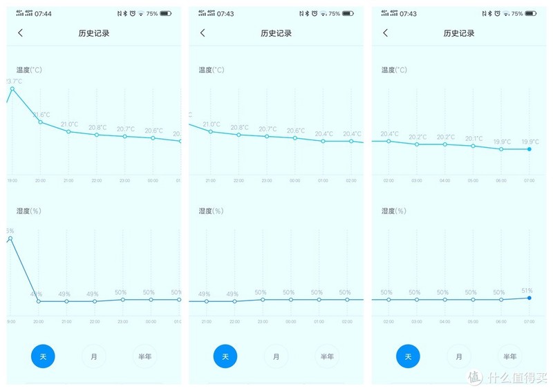 教你如何给宝宝挑一条夏凉被--四款夏凉被横评