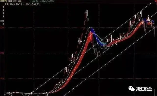 林广茂期货交易方法是怎样的？交易日志附图讲解说明！