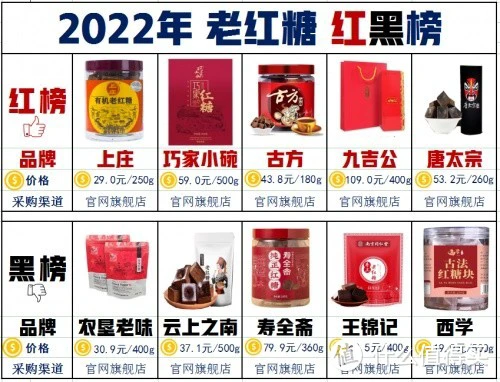 老红糖什么牌子最正宗好？哪个老红糖品牌最好最正宗？