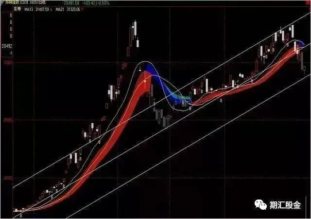 林广茂期货交易方法是怎样的？交易日志附图讲解说明！