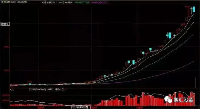 林广茂期货交易方法是怎样的？交易日志附图讲解说明！