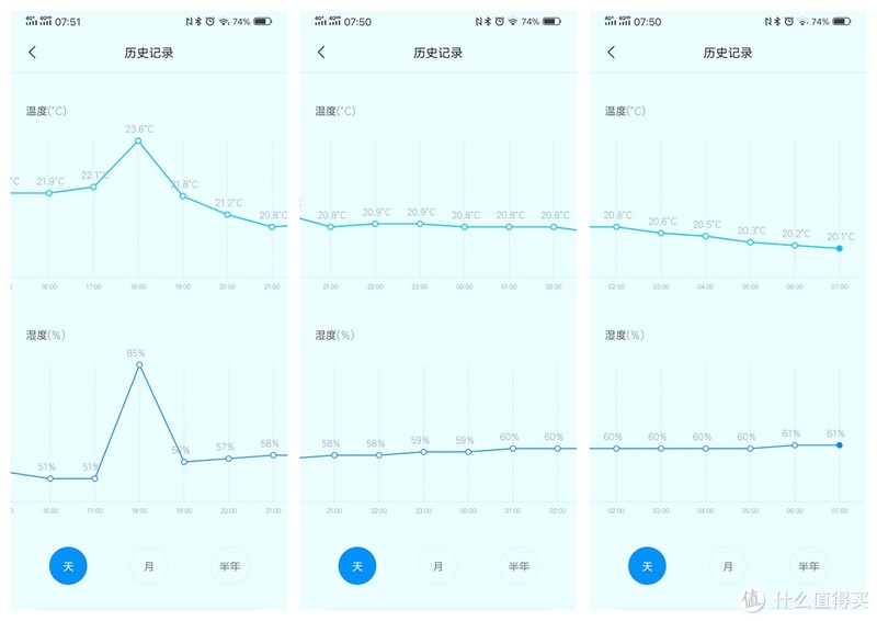 教你如何给宝宝挑一条夏凉被--四款夏凉被横评