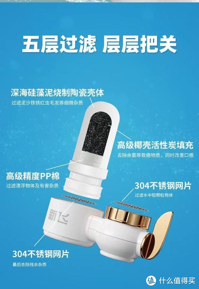 聊聊净水器!