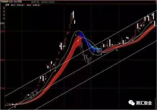 林广茂期货交易方法是怎样的？交易日志附图讲解说明！