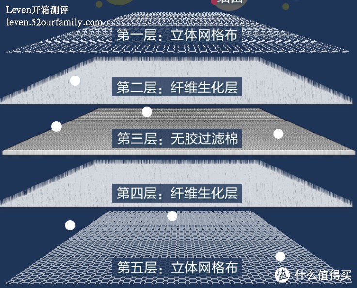 鱼缸高密度5D过滤棉过滤材料过滤海绵-效果真不错