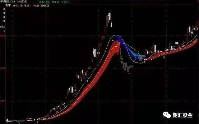 林广茂期货交易方法是怎样的？交易日志附图讲解说明！
