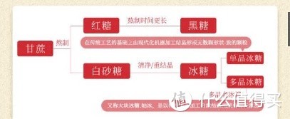 黄冰糖~古法熬制更健康