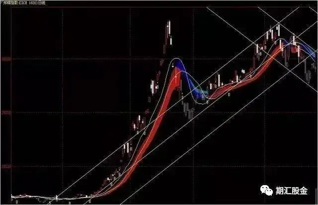 林广茂期货交易方法是怎样的？交易日志附图讲解说明！