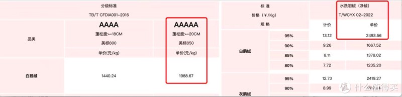 2024年双十一羽绒被选购指南