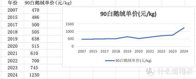 2024年双十一羽绒被选购指南