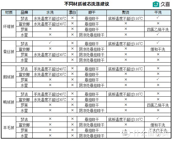 换季大作战：冬被收纳指南 2020版