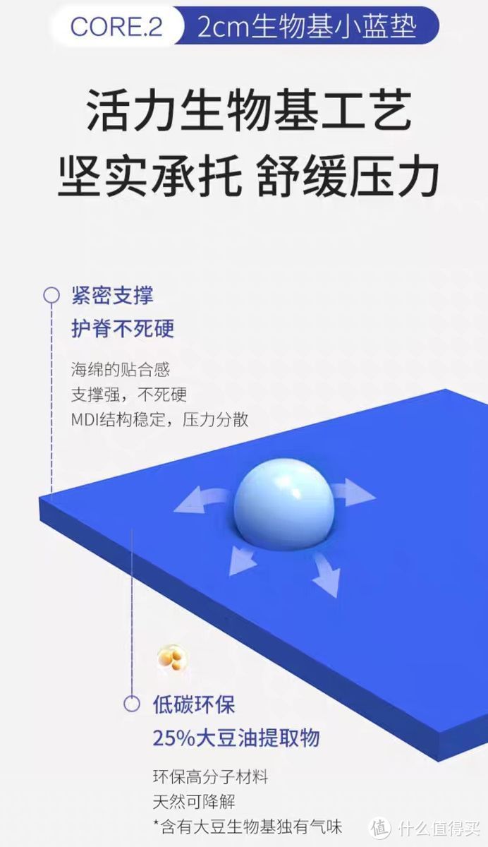 生物基材料宣传再环保也是海绵