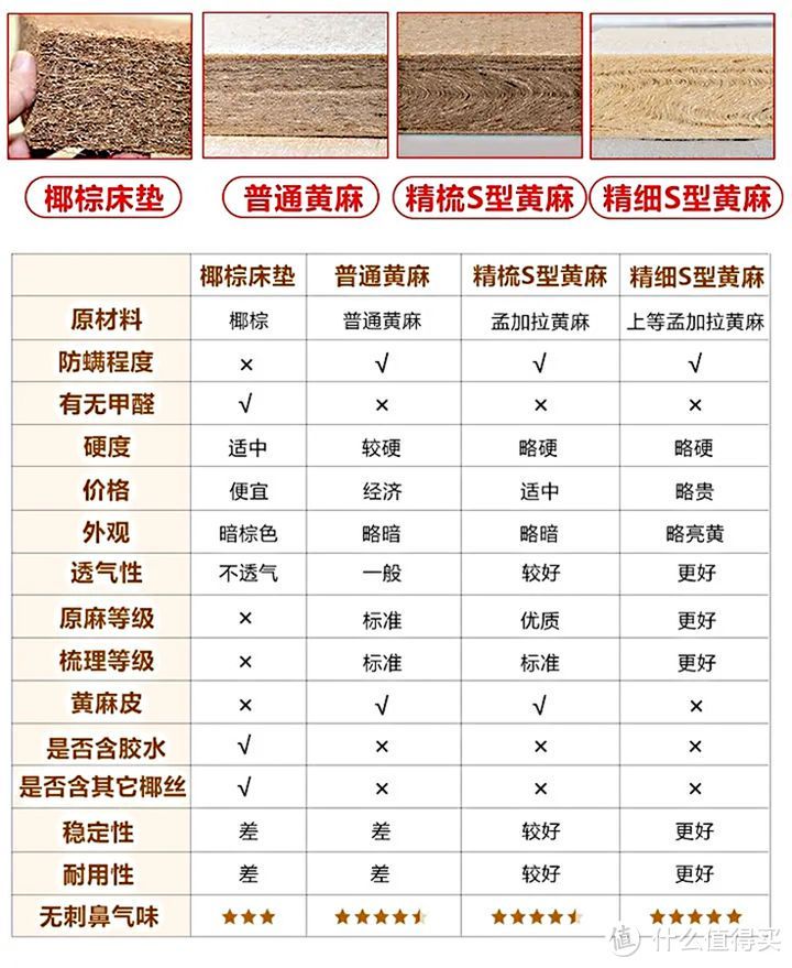 黄麻和椰棕的对比其中精细麻最好