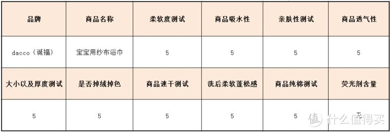 婴儿浴巾越洗越软？神秘评测揭开谜底！