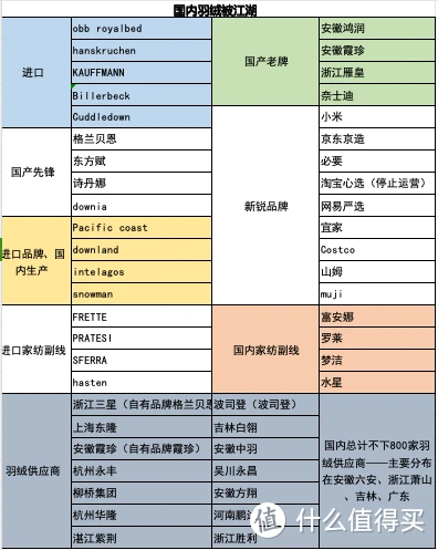 2023年双十一羽绒被什么值得买攻略