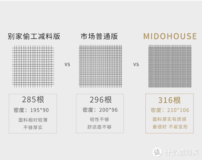 床品四件套选购知识点+7个高性价比品牌，快来看啦~