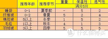 宝宝被子怎么选？从睡袋到羽绒被，我总结了我的心路历程