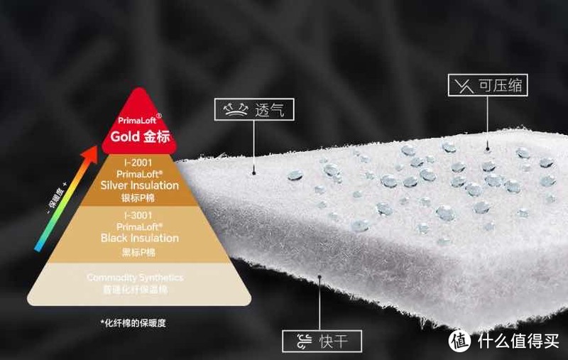 鹅铠甲金标P棉是否抗打,带它去趟新疆阿勒泰一试便知!