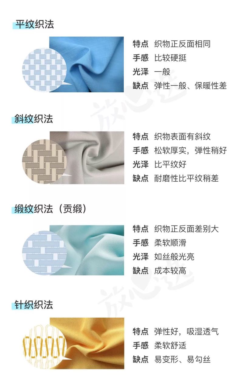 床品选购指南 | 四件套都挑不好,凭什么去睡人家?